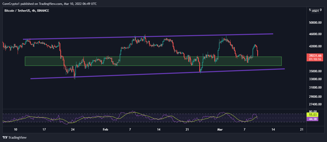 BINANCE:BTCUSDT Chart Image by CoreCrypto1