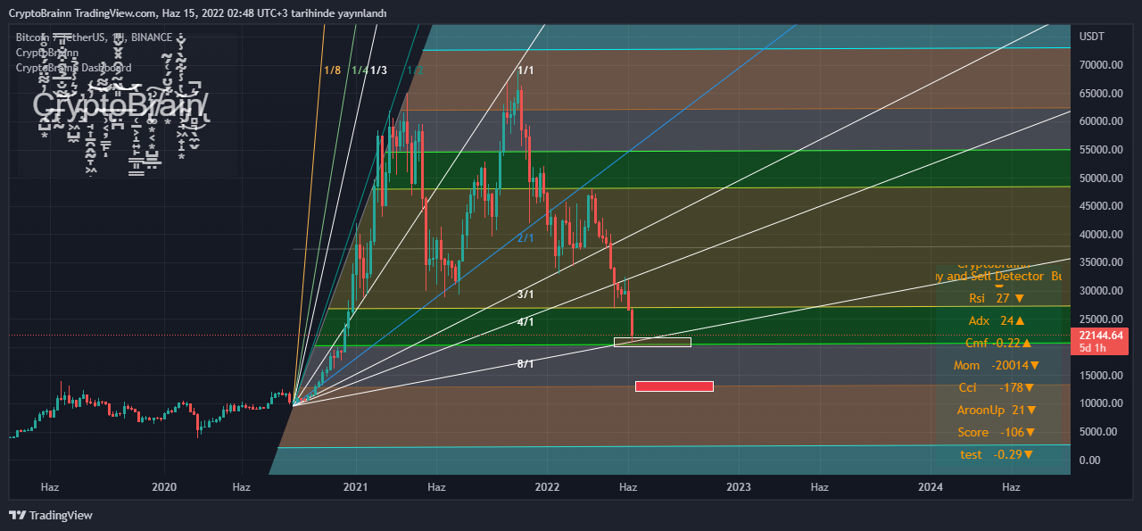 BINANCE:BTCUSDT Chart Image by CryptoBrainn