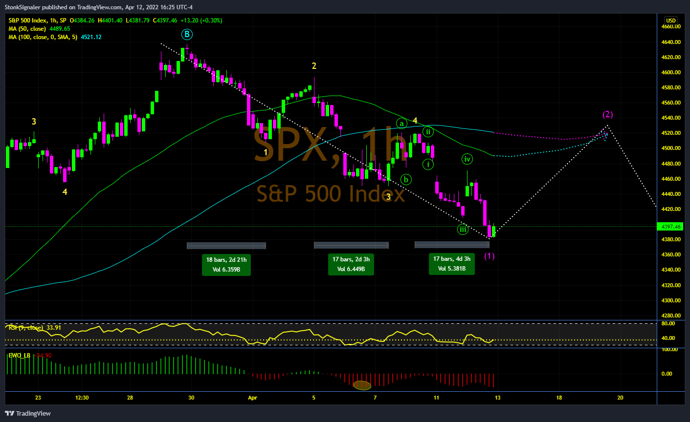 SP:SPX Chart Image by StockSignaler