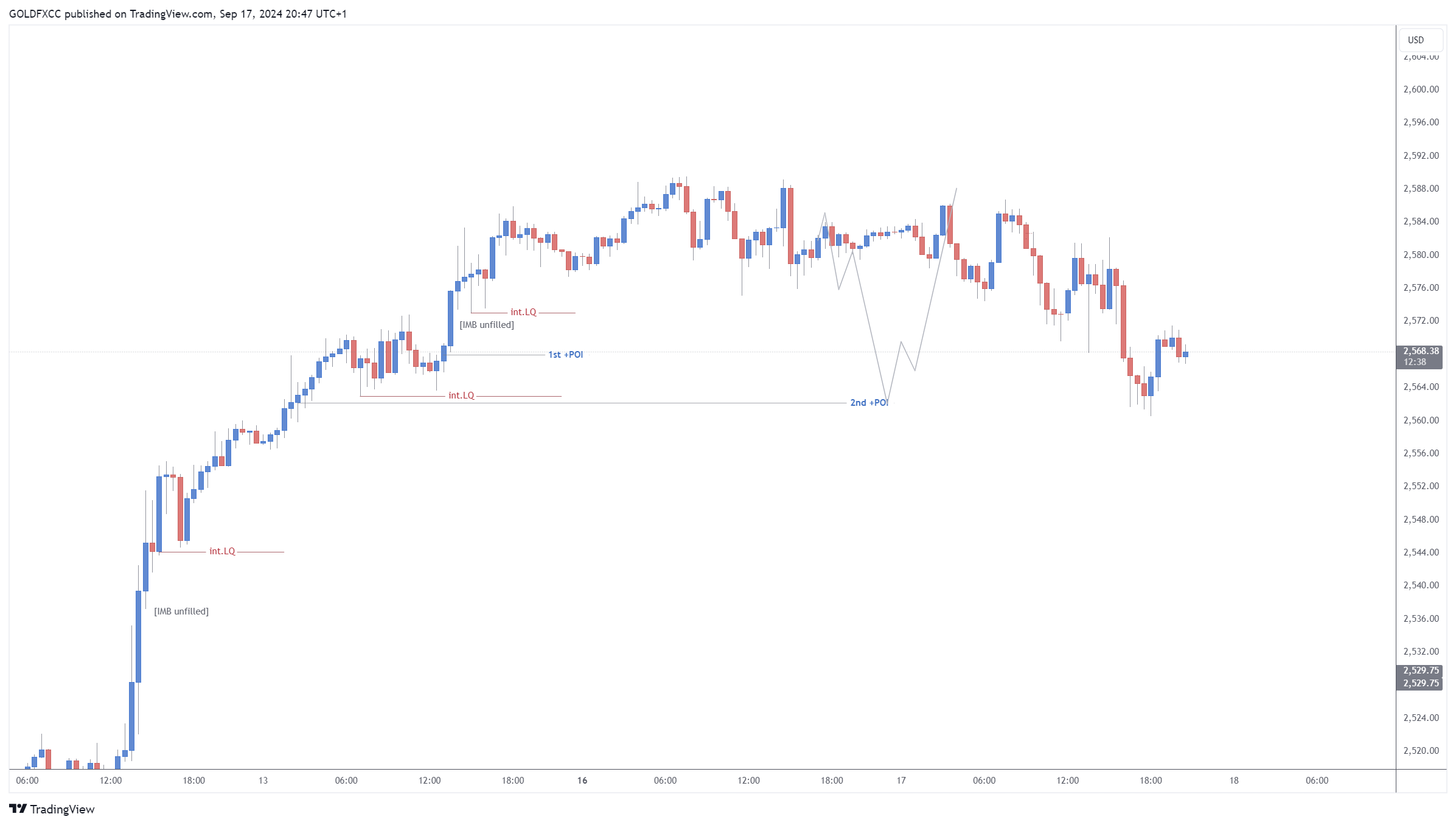 FX:XAUUSD Chart Image by GOLDFXCC