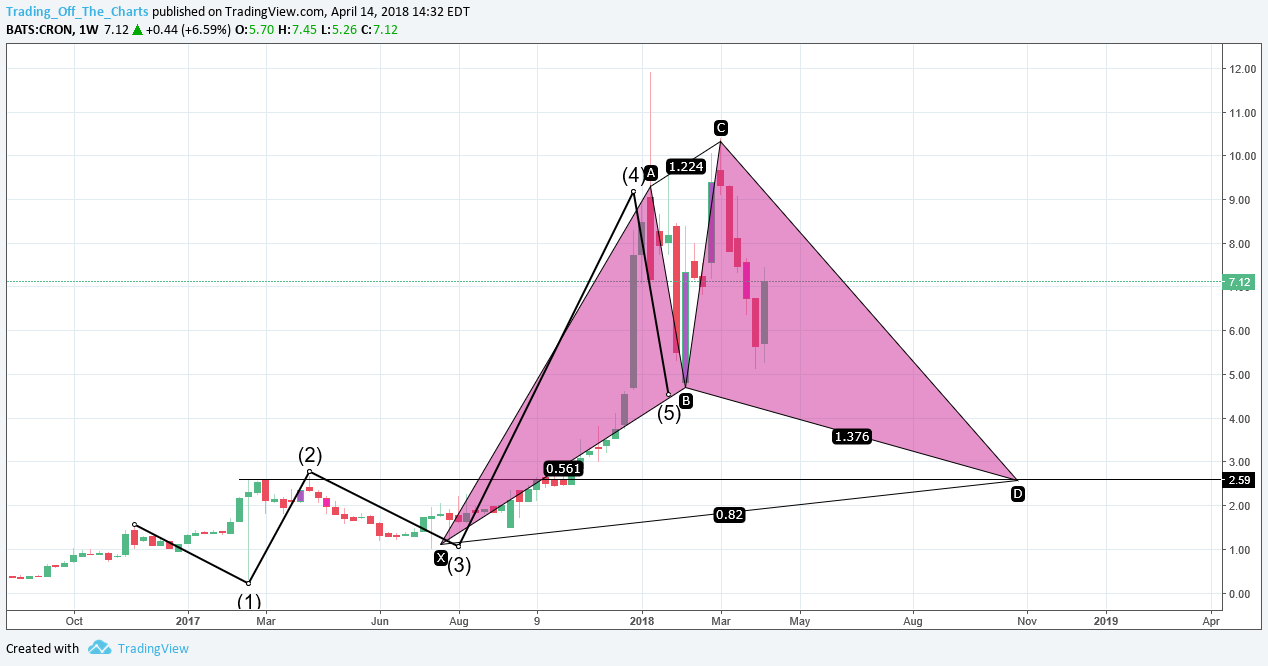  Chart Image