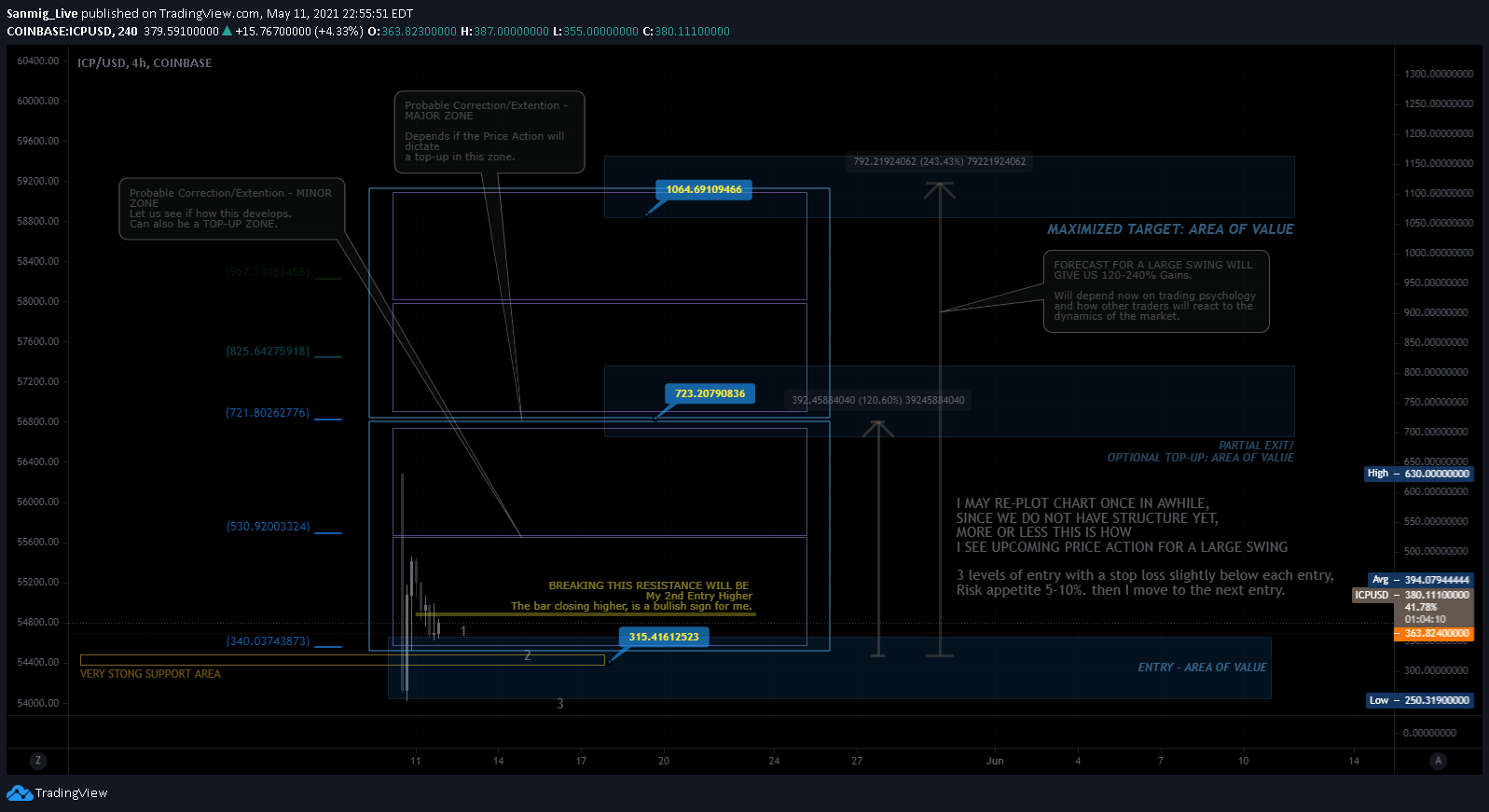  Chart Image