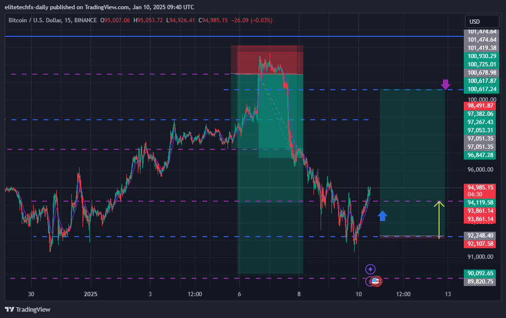 BINANCE:BTCUSD Chart Image by elitetechfx-daily