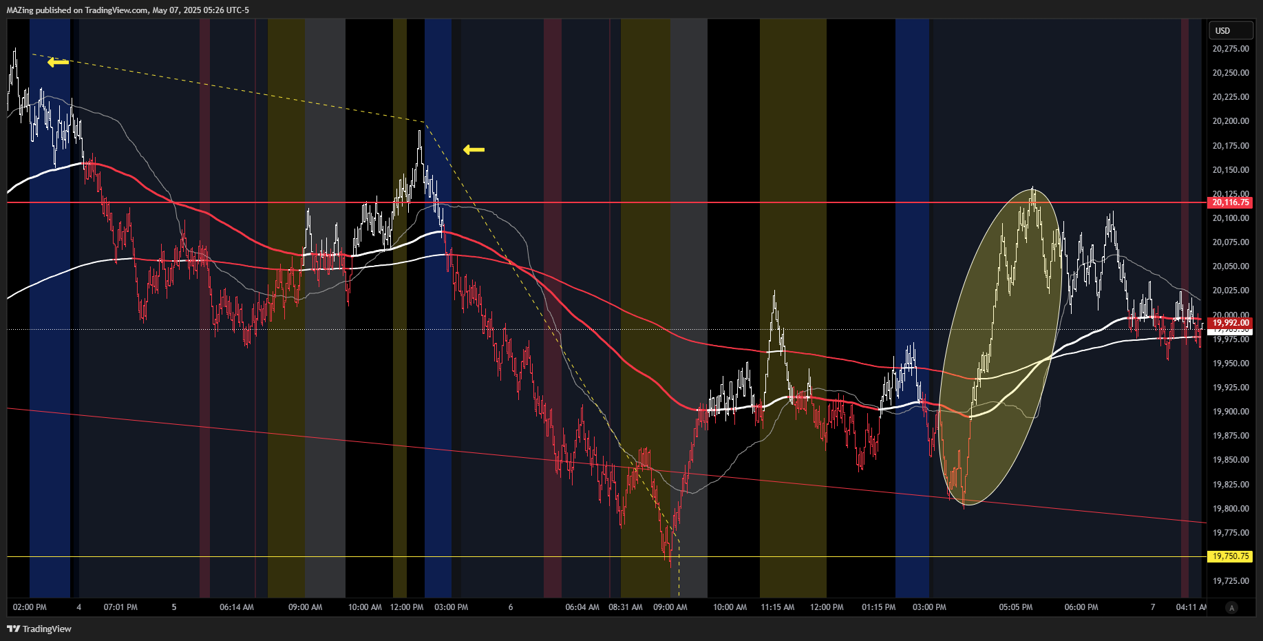 CME_MINI:NQ1! Chart Image by MAZing
