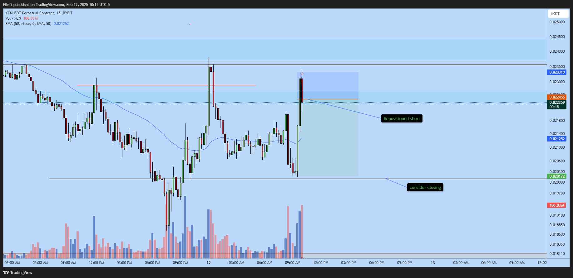 BYBIT:XCNUSDT.P Chart Image by Filnft