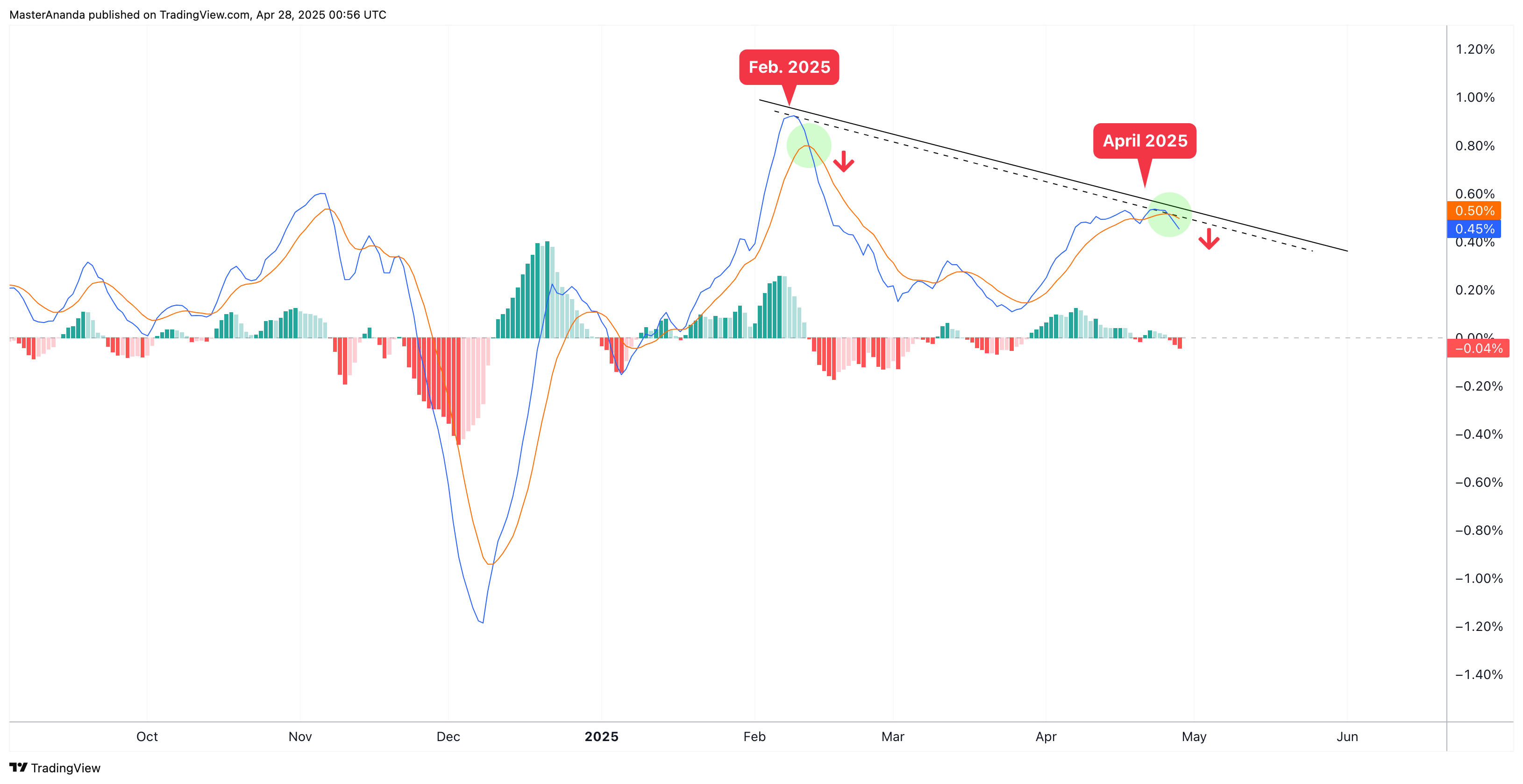 CRYPTOCAP:BTC.D Chart Image by MasterAnanda