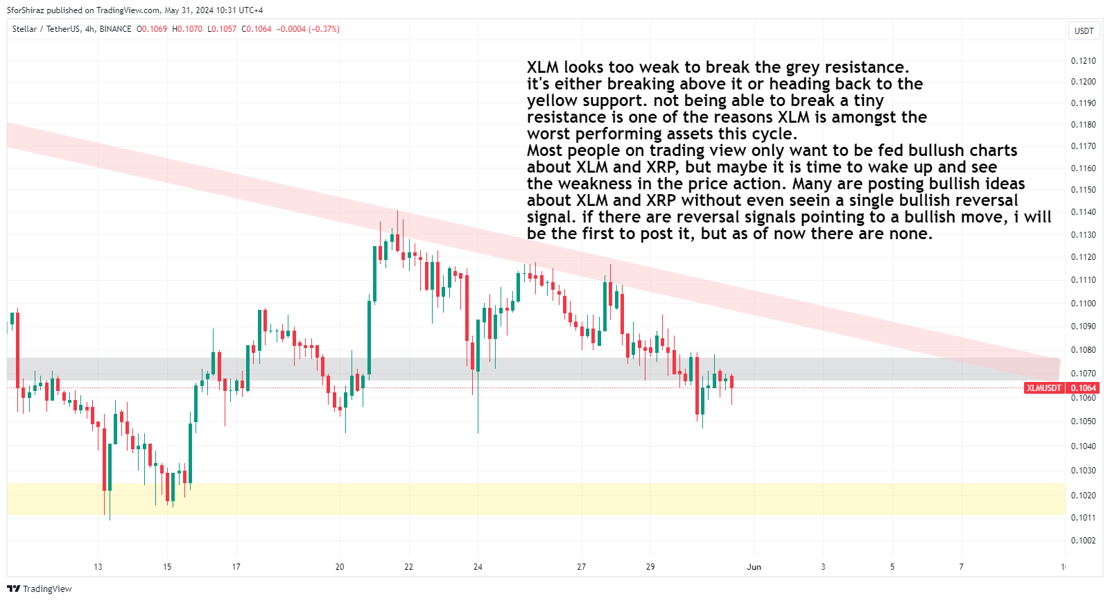 BINANCE:XLMUSDT Chart Image by SforShiraz
