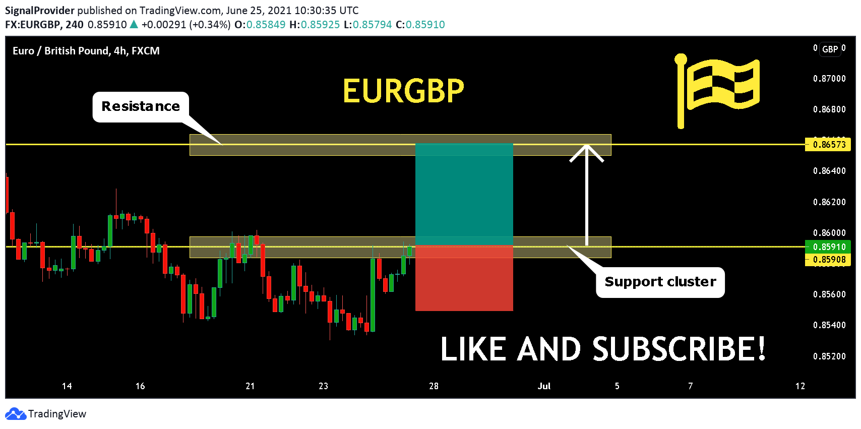  Chart Image