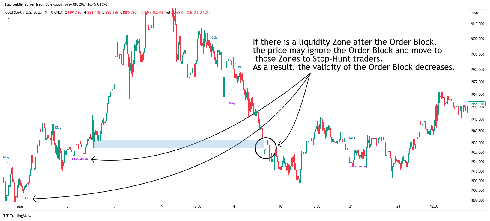 OANDA:XAUUSD Chart Image by TFlab