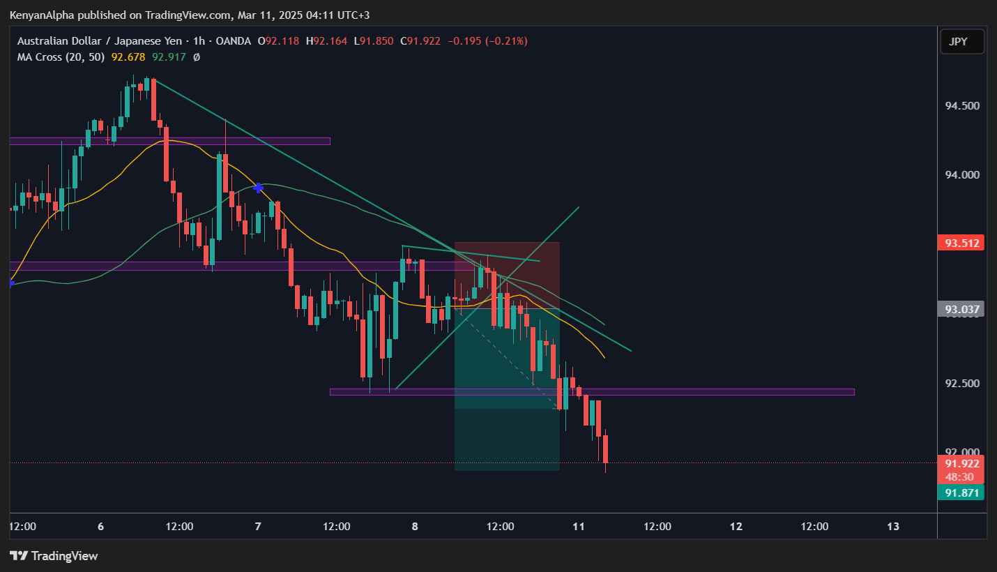 OANDA:AUDJPY Chart Image by KenyanAlpha