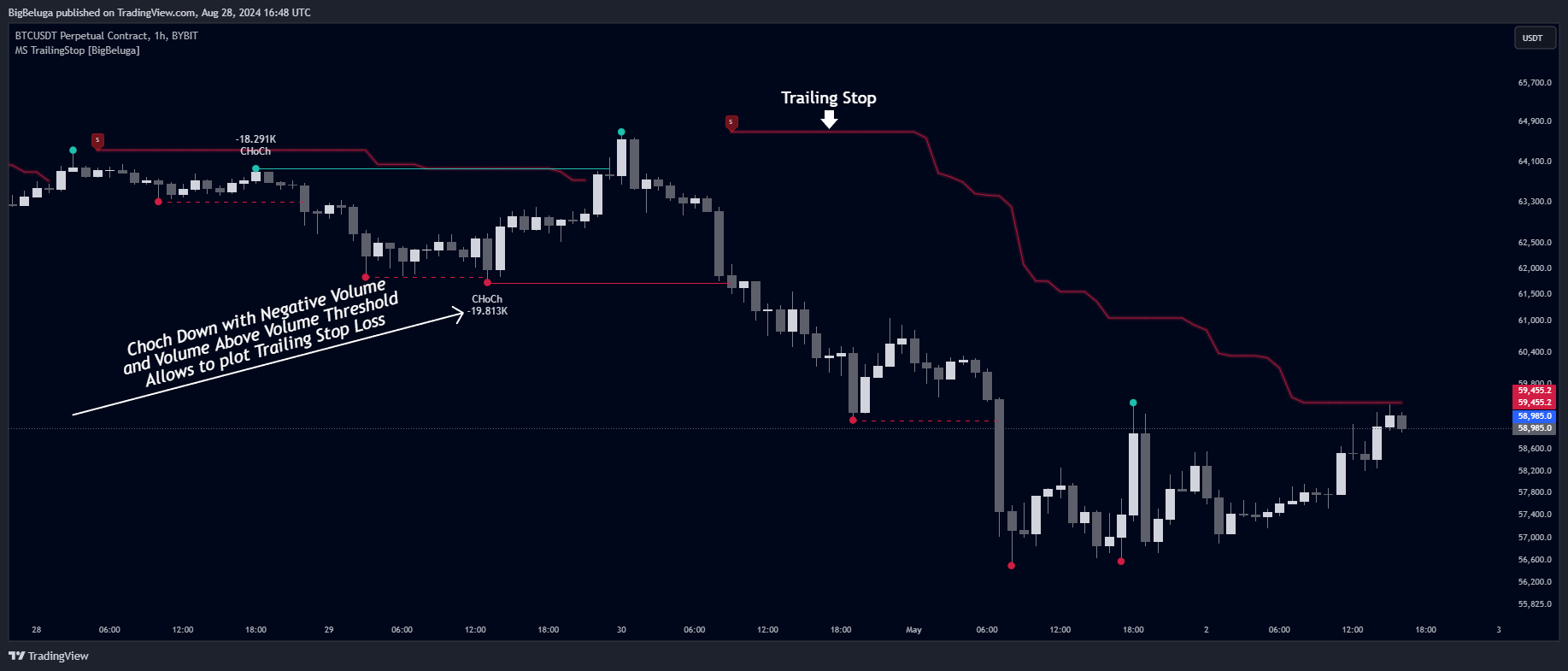 BYBIT:BTCUSDT.P Chart Image by BigBeluga