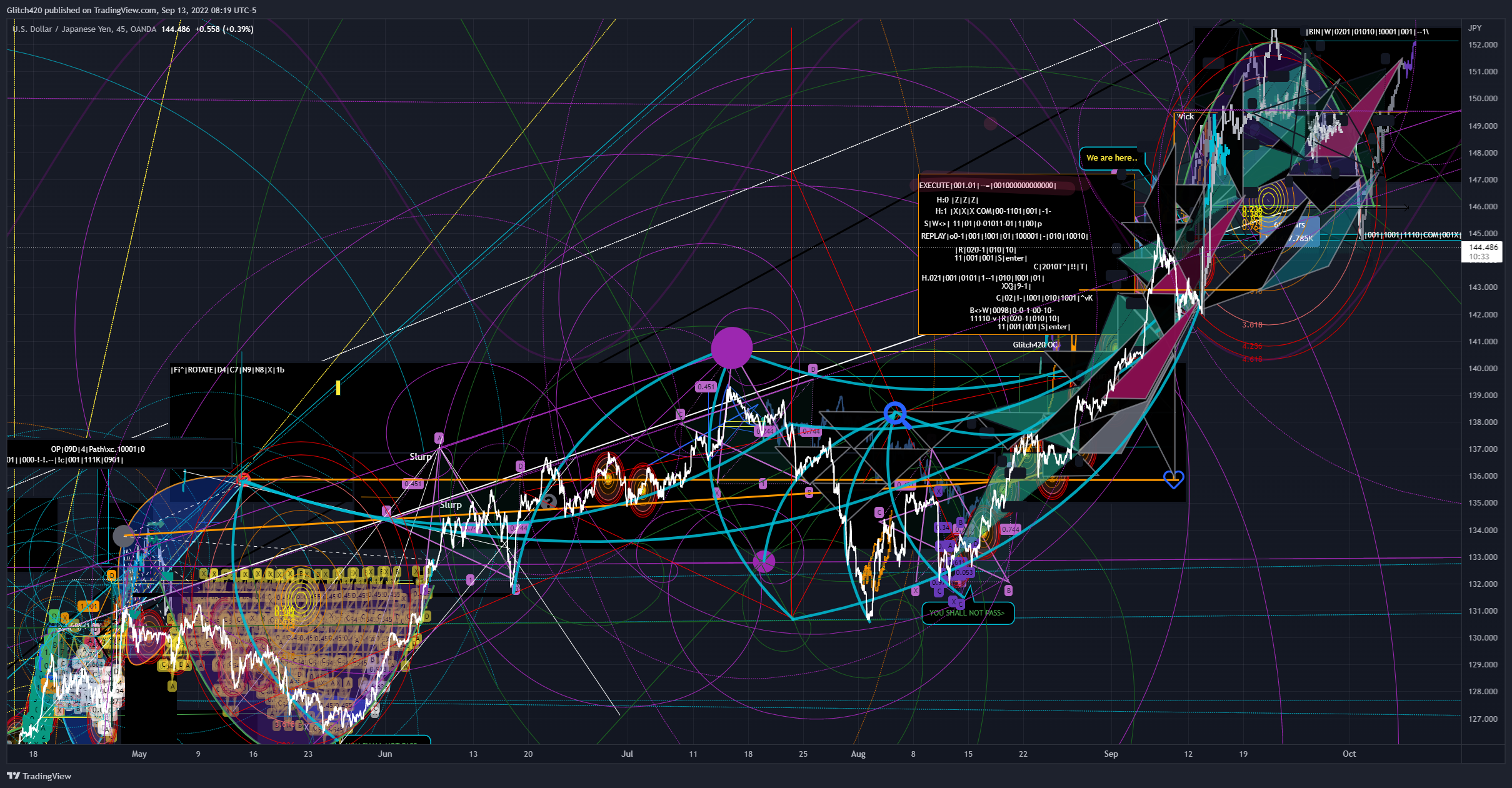 OANDA:USDJPY Chart Image by Glitch420