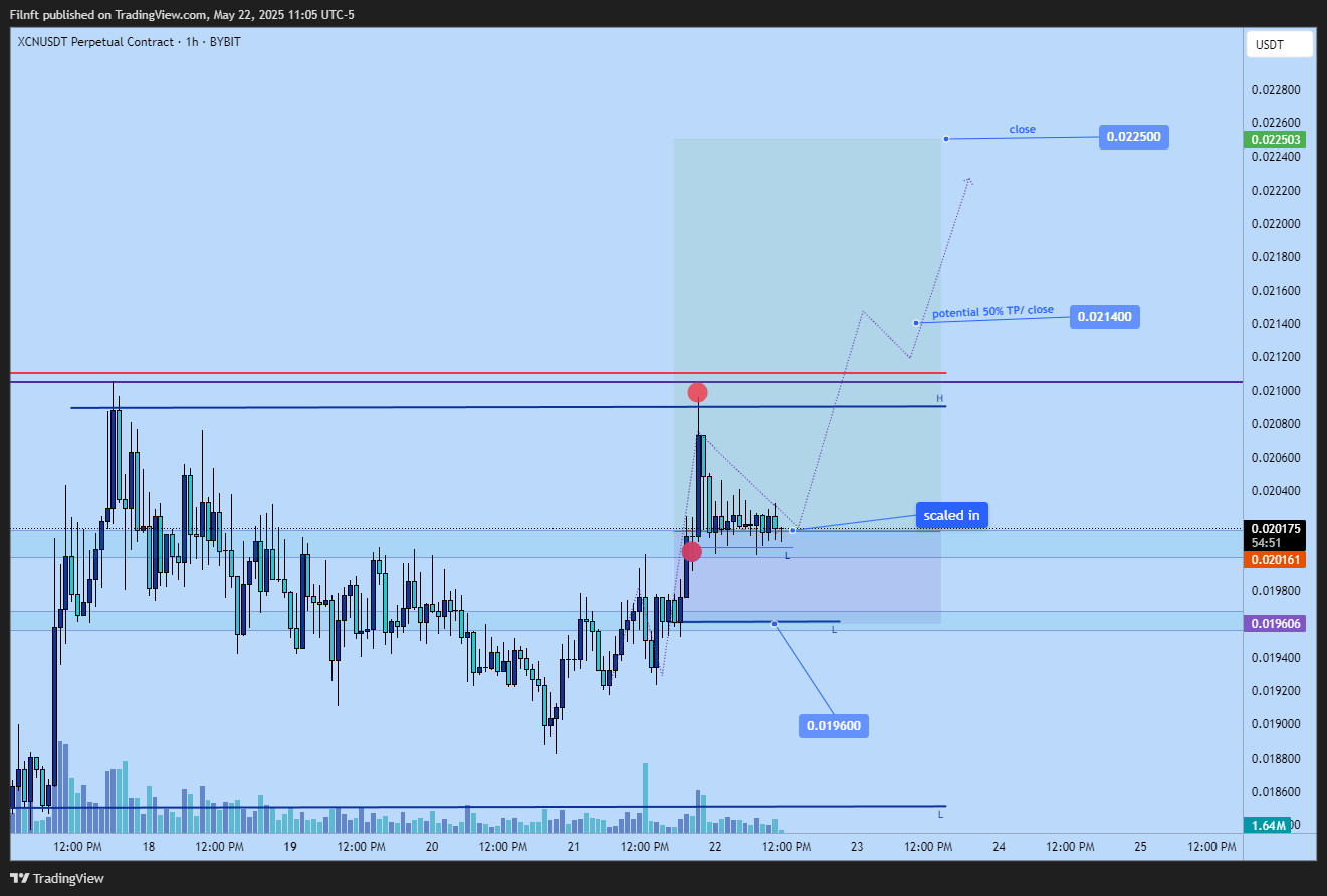 BYBIT:XCNUSDT.P Chart Image by Filnft