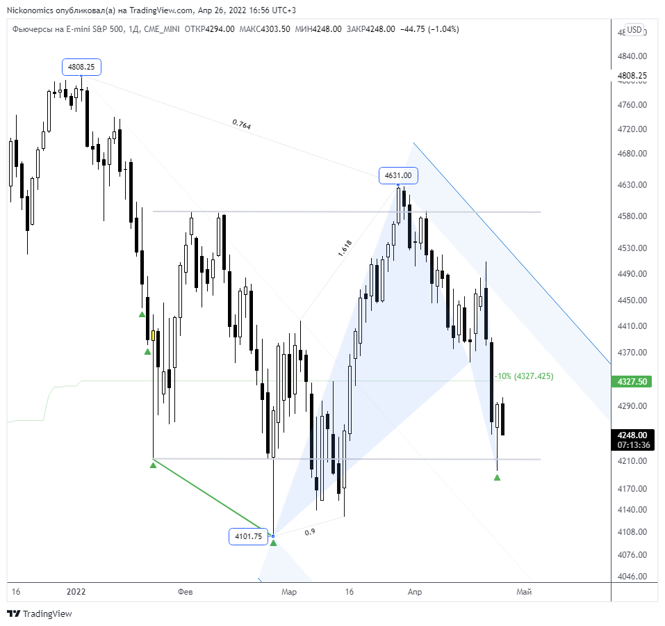 CME_MINI:ES1! Chart Image by Nickonomics