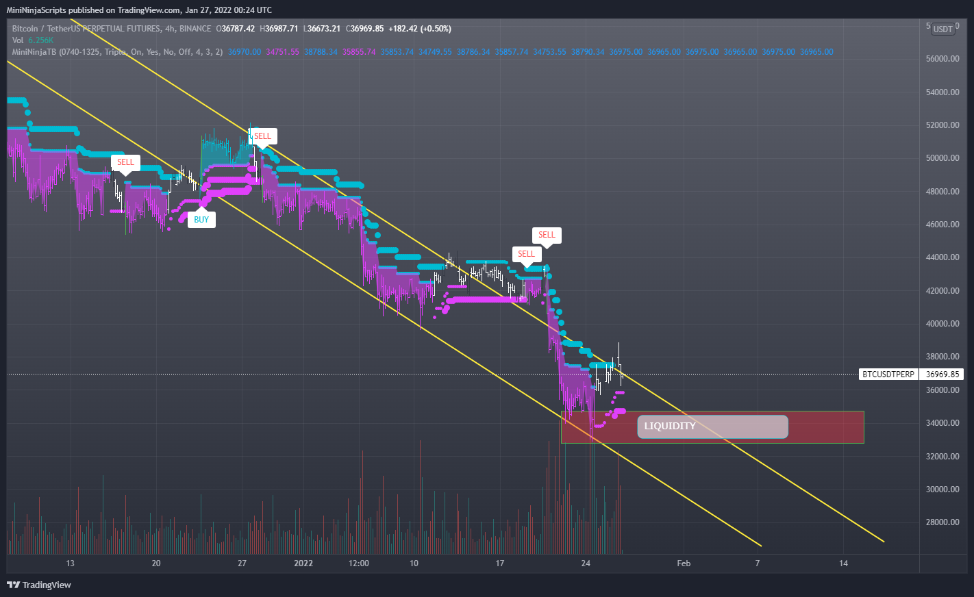BINANCE:BTCUSDTPERP Chart Image by MiniNinjaScripts
