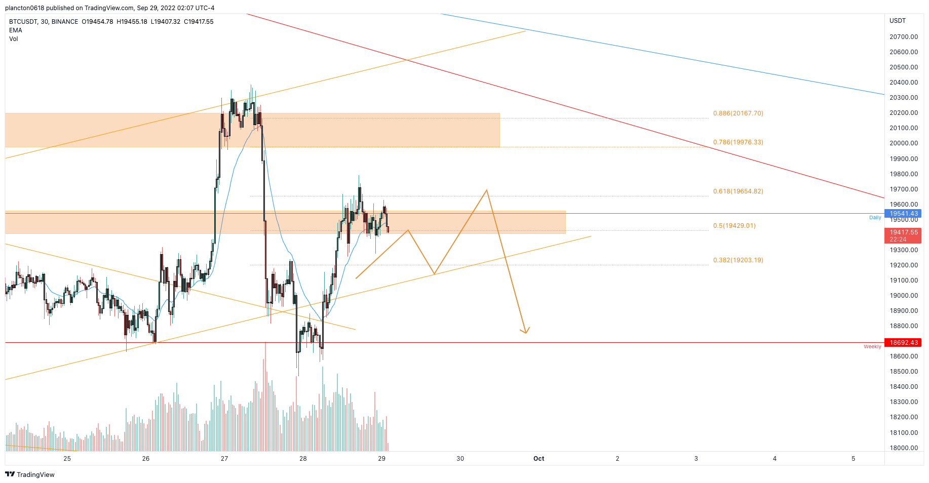 BINANCE:BTCUSDT Chart Image by InkyGrip