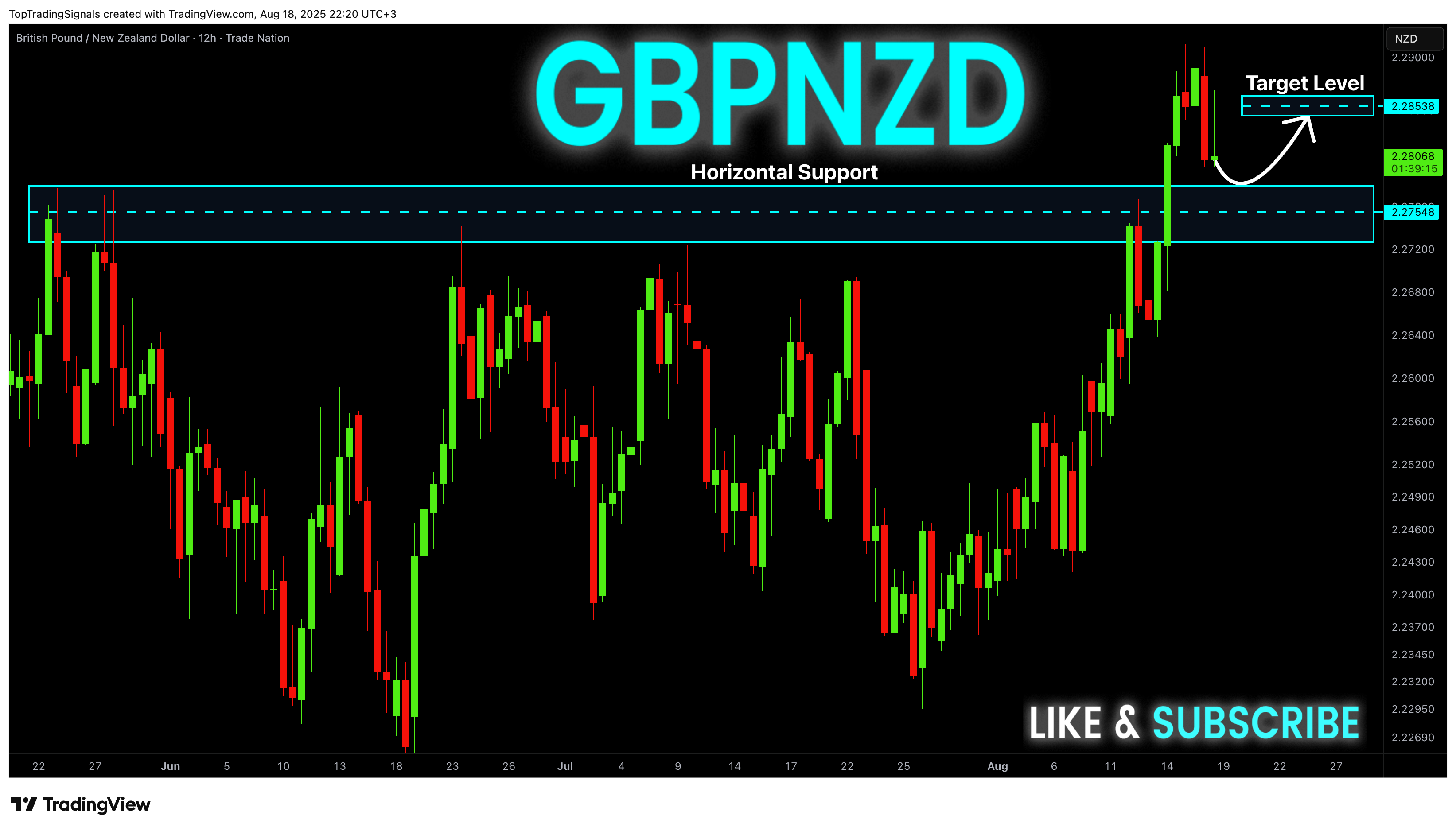 TRADENATION:GBPNZD Chart Image by TopTradingSignals