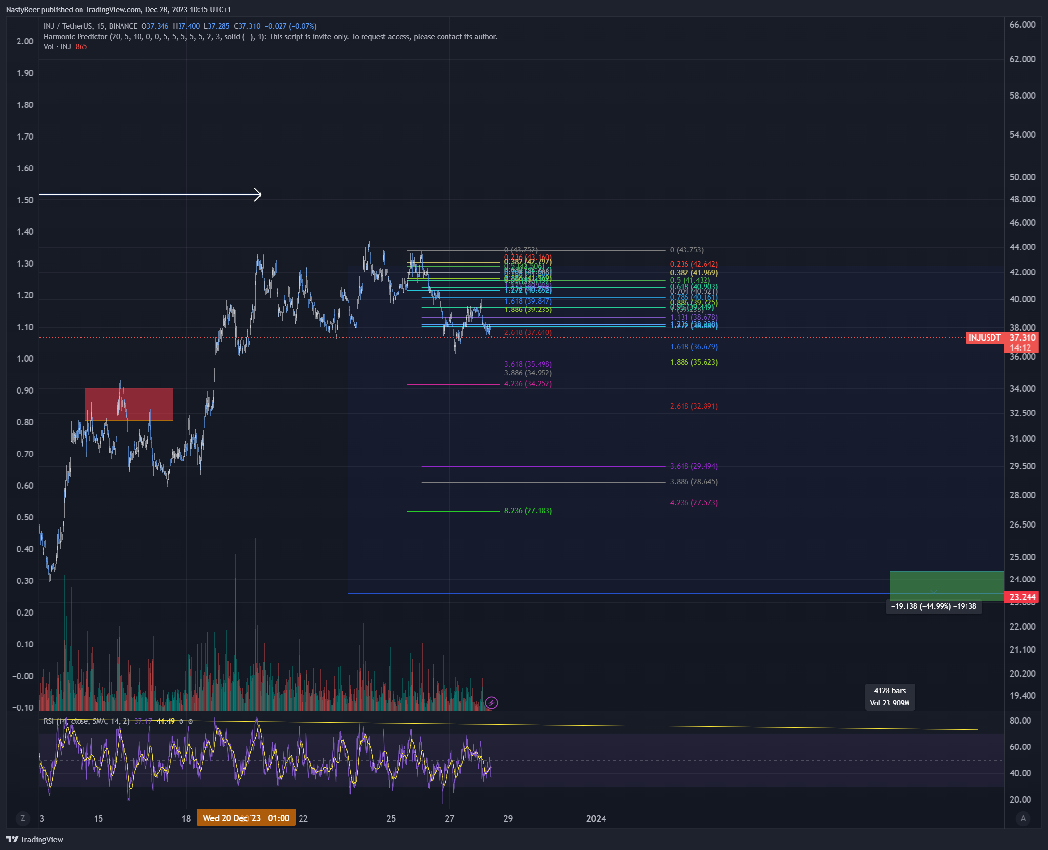 BINANCE:INJUSDT Chart Image by NastyBeer
