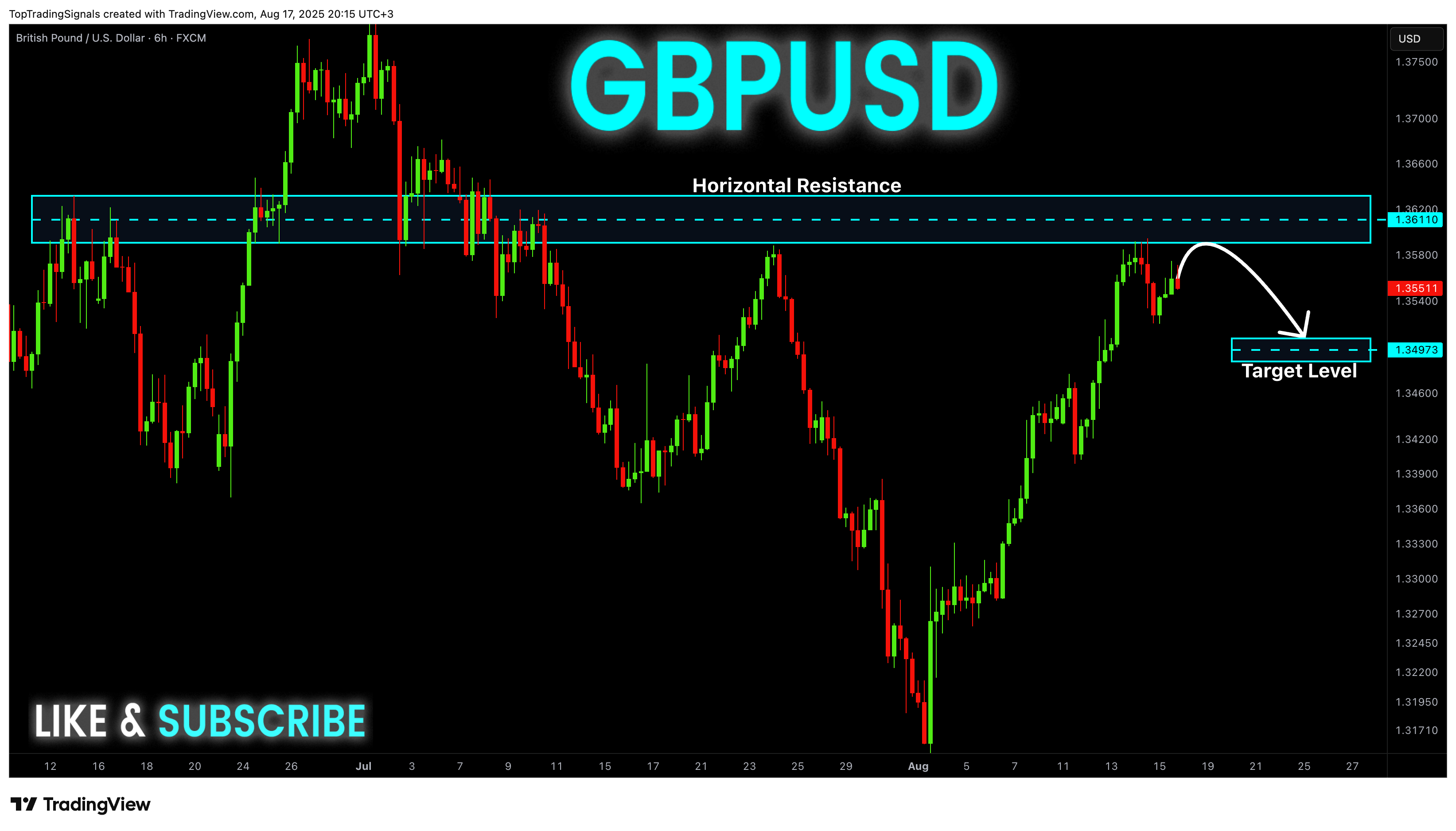 FX:GBPUSD Chart Image by TopTradingSignals