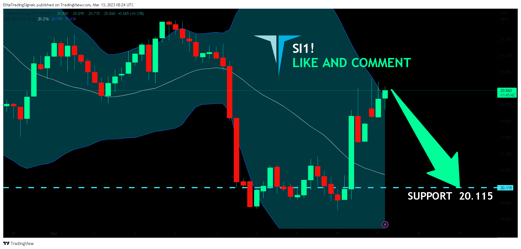 COMEX:SI1! Chart Image by EliteTradingSignals