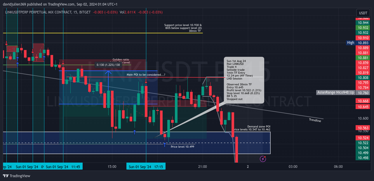 BITGET:LINKUSDT.P Chart Image by davidjulien369