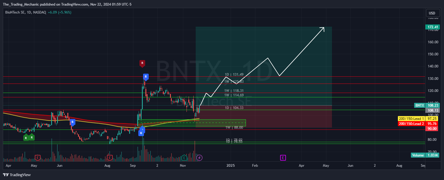 BATS:BNTX Chart Image by The_Trading_Mechanic