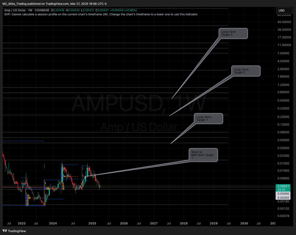 COINBASE:AMPUSD Chart Image by MC_Mike_Trading
