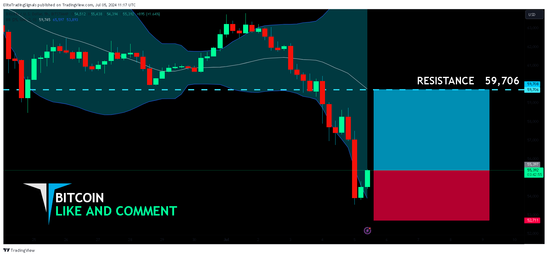 BITSTAMP:BTCUSD Chart Image by EliteTradingSignals