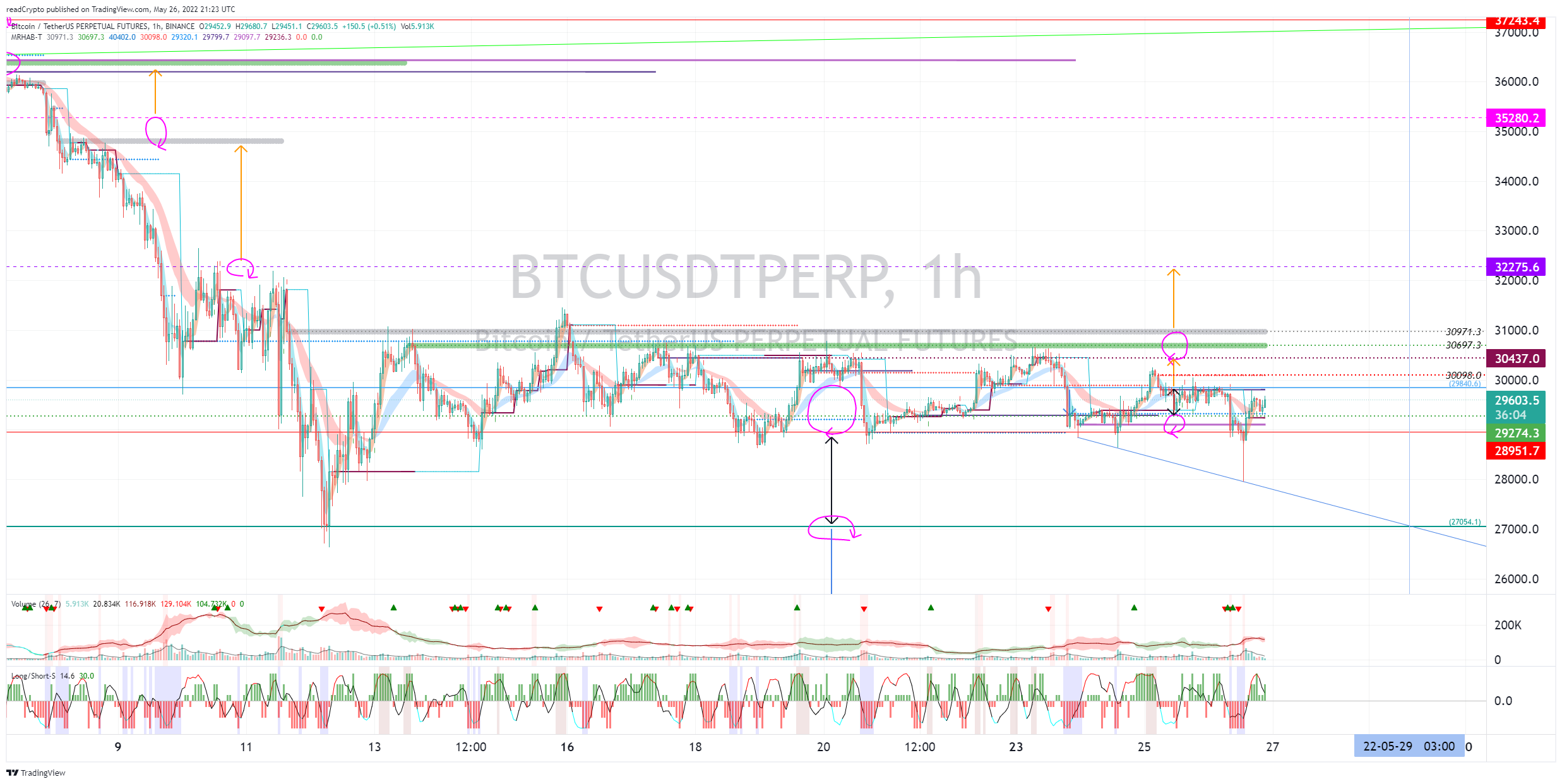 BINANCE:BTCUSDTPERP Chart Image by readCrypto