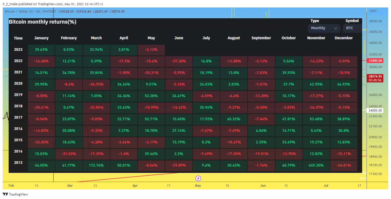 WHITEBIT:BTCUSDT Chart Image by P_S_trade