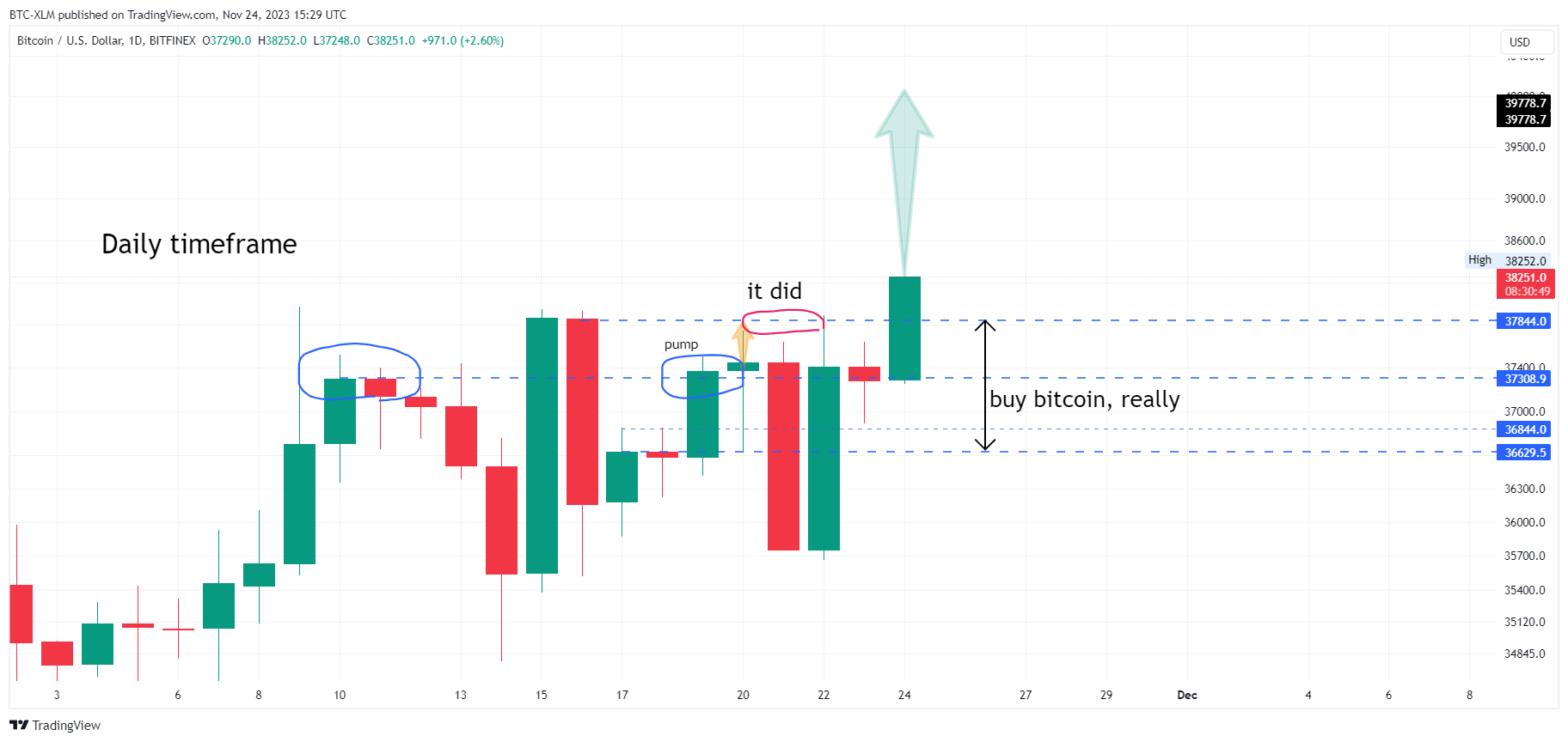 BITFINEX:BTCUSD Chart Image by BTC-XLM