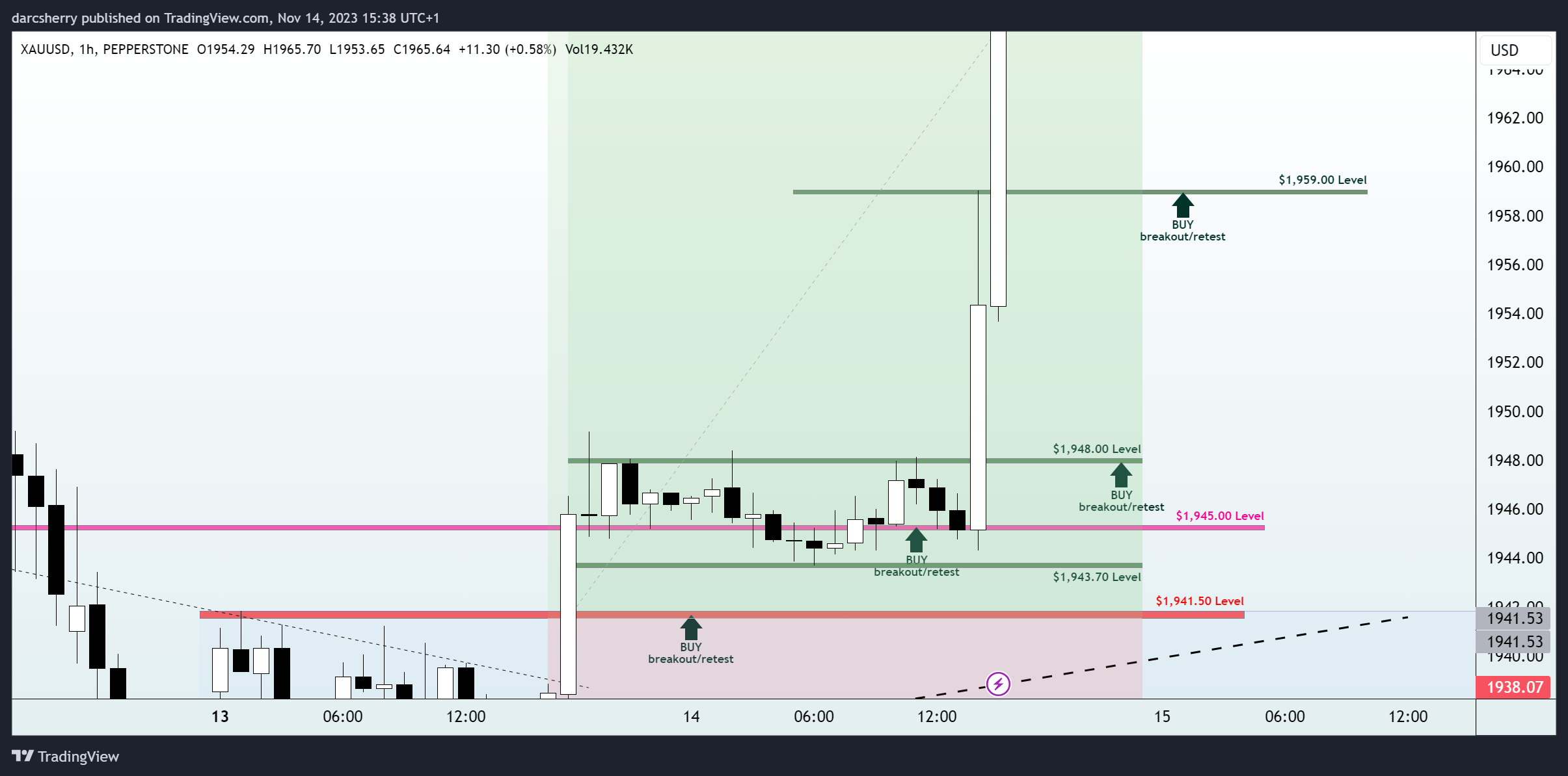 PEPPERSTONE:XAUUSD Chart Image by darcsherry