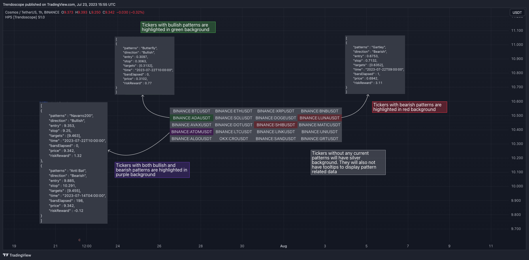 BINANCE:ATOMUSDT Chart Image by Trendoscope