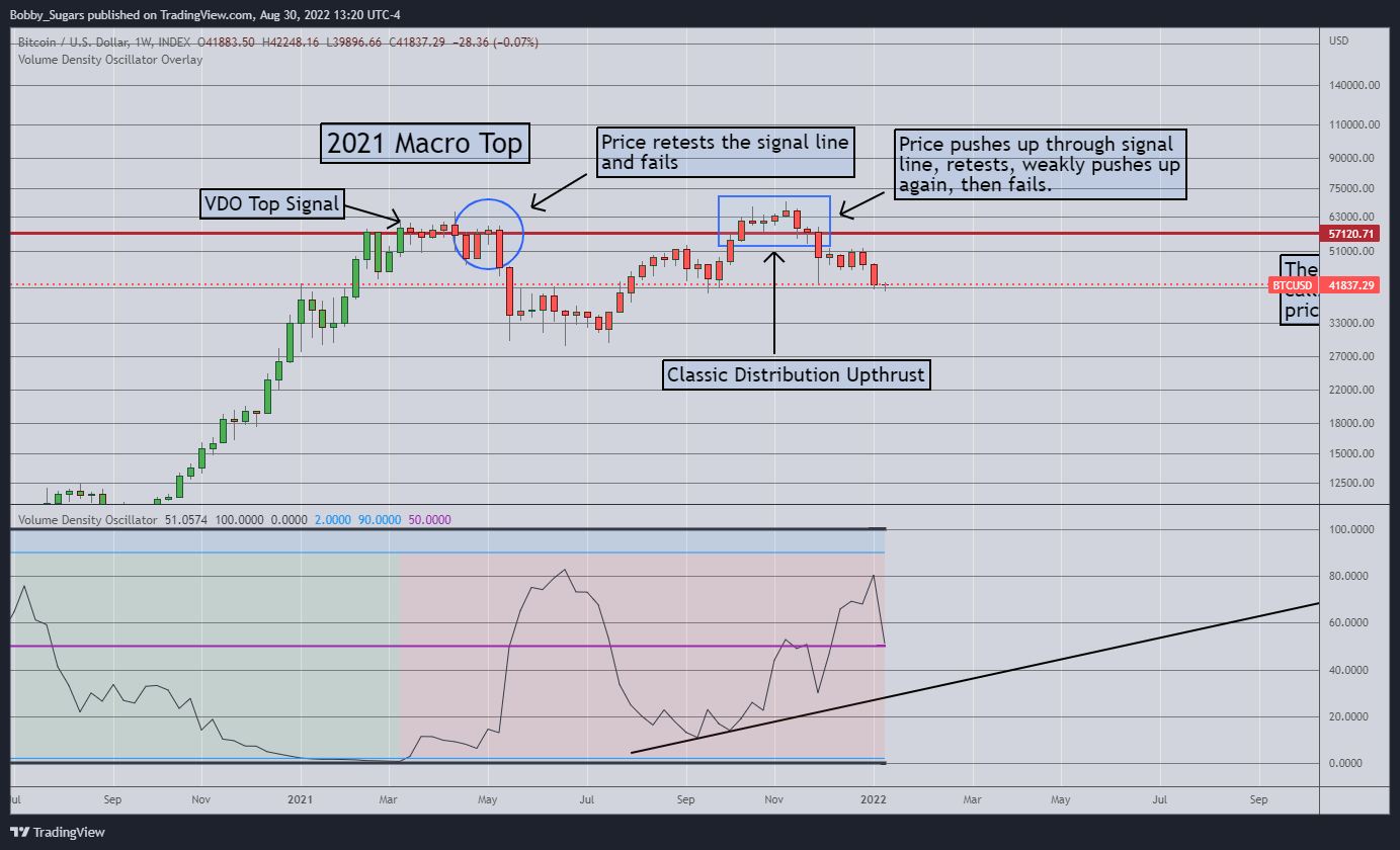 INDEX:BTCUSD Chart Image by Bobby_Sugars