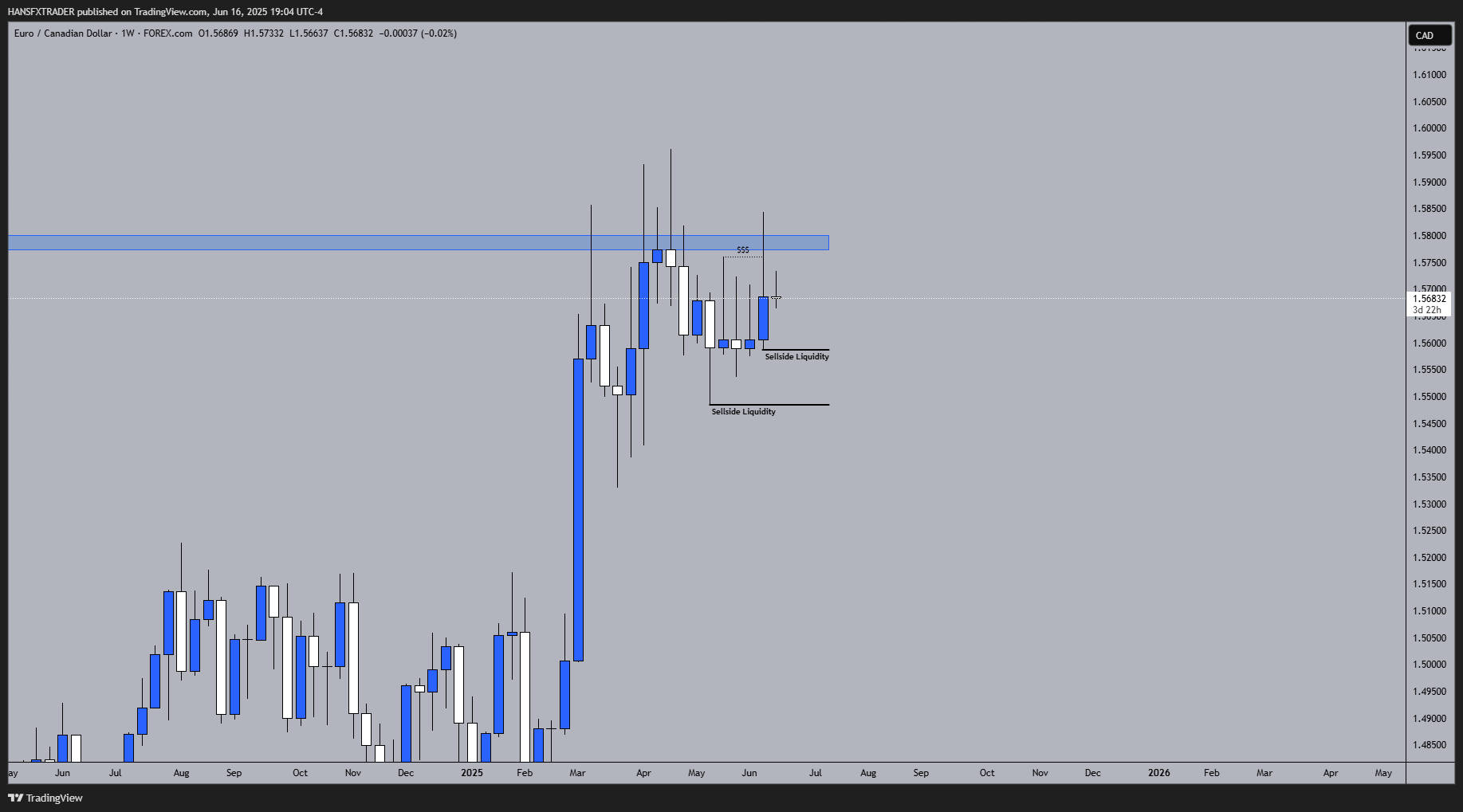 FOREXCOM:EURCAD Chart Image by HANSFXTRADER