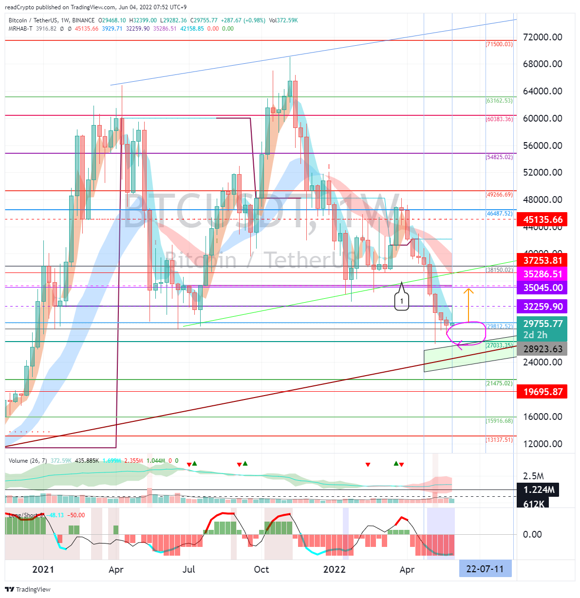 BINANCE:BTCUSDT Chart Image by readCrypto