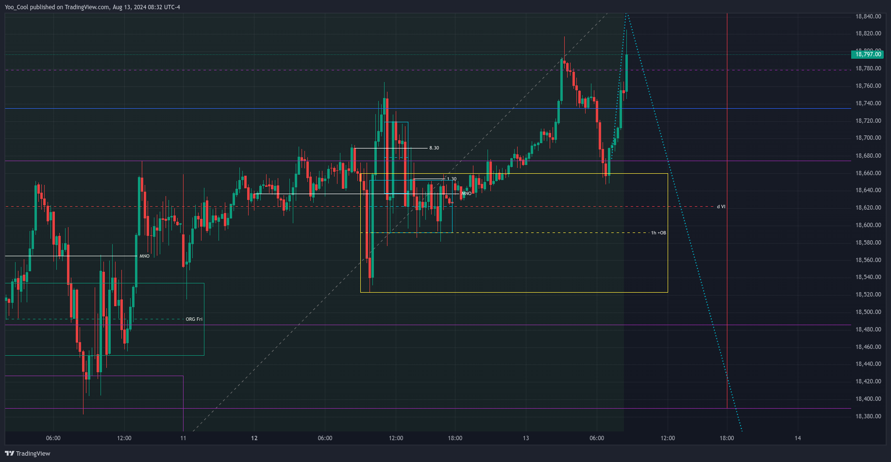 CME_MINI:NQU2024 Chart Image by Yoo_Cool