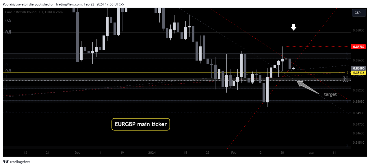 FOREXCOM:EURGBP Chart Image by PopiaMytravelbirdie