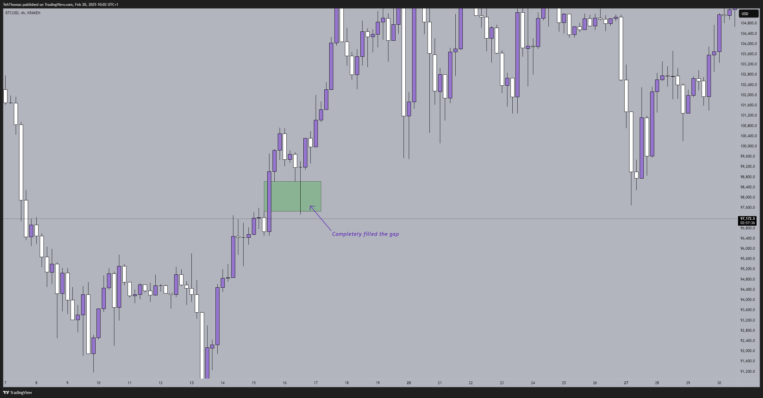 KRAKEN:BTCUSD Chart Image by TehThomas