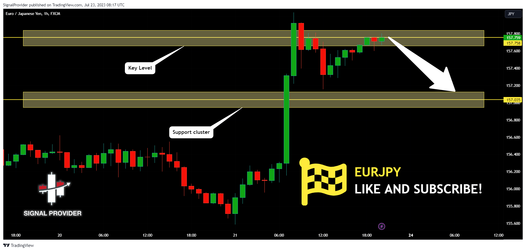 FX:EURJPY Chart Image by SignalProvider