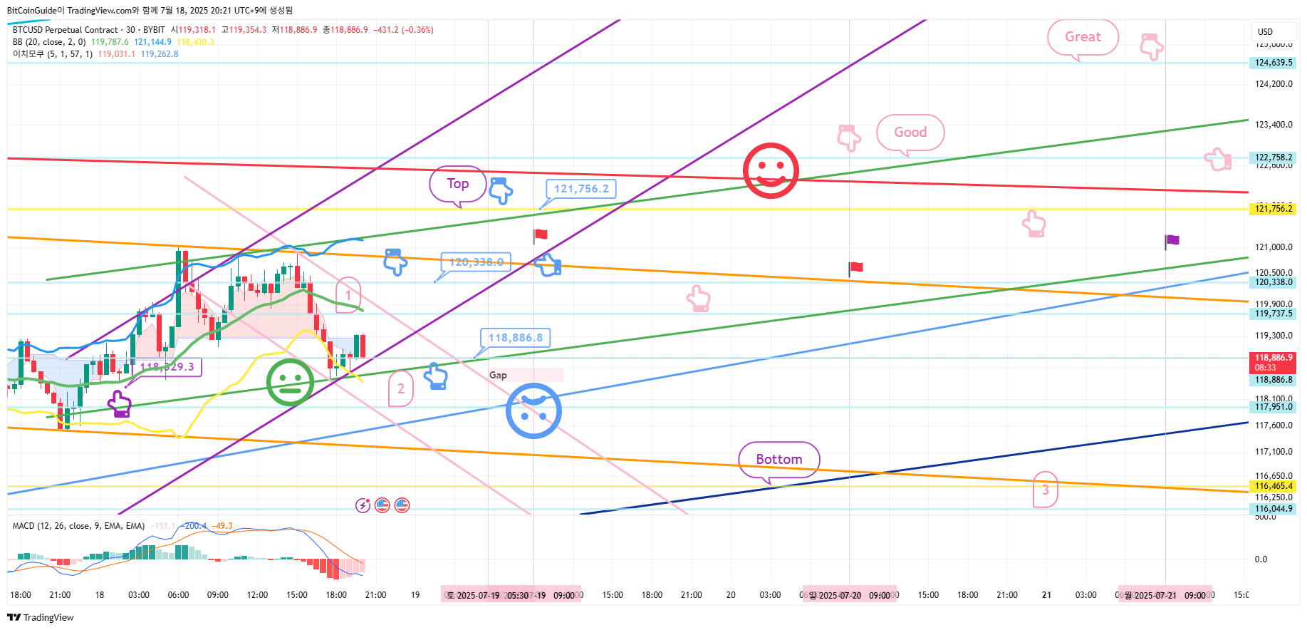 BYBIT:BTCUSD.P Chart Image by BitCoinGuide