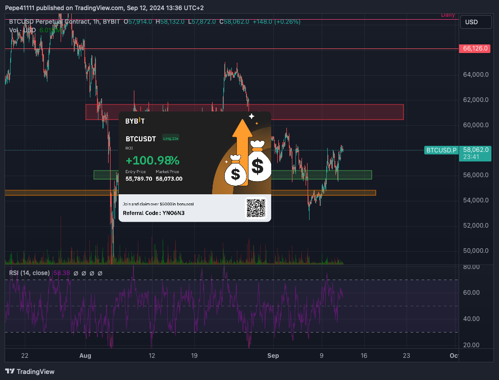 BYBIT:BTCUSD.P Chart Image by Pepe41111