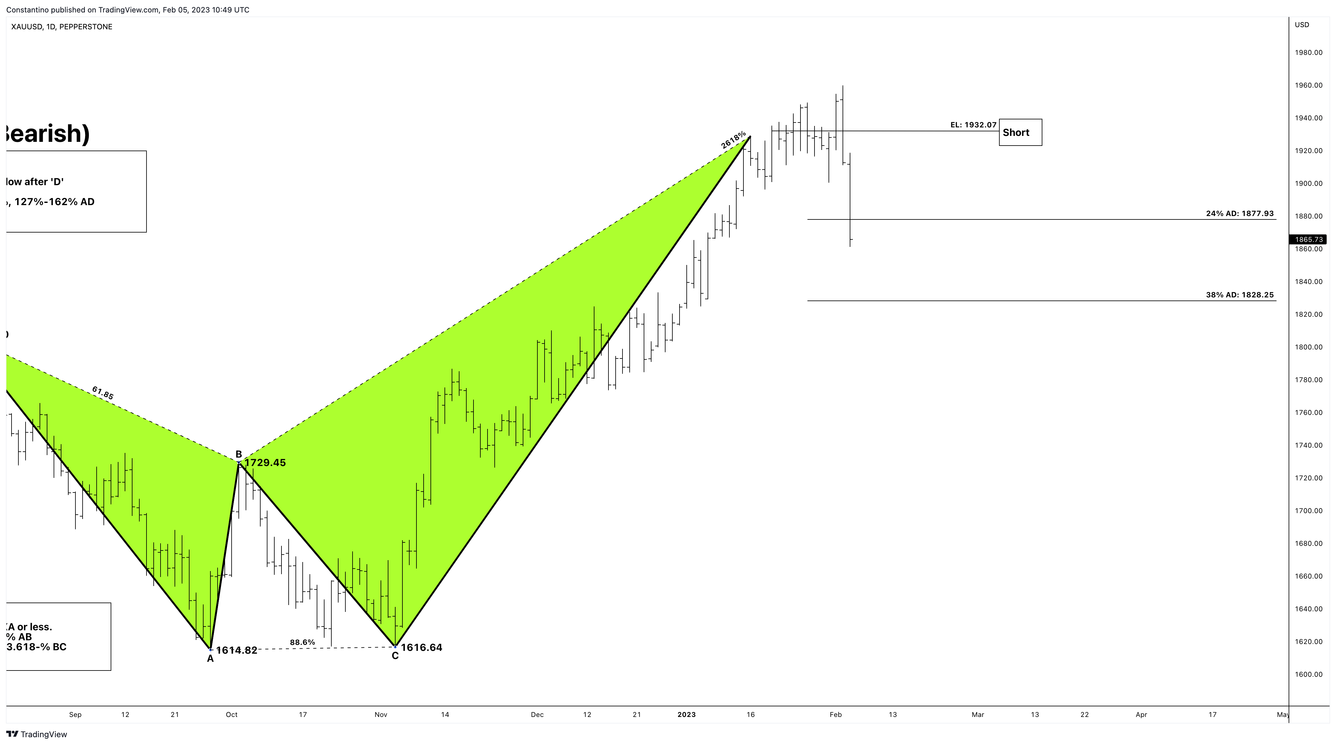 PEPPERSTONE:XAUUSD Chart Image by TradeChartPatternsLikeThePros