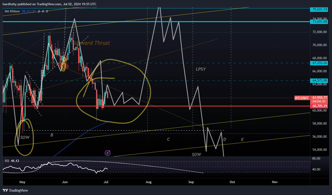 BINANCE:BTCUSDT Chart Image by hardforky