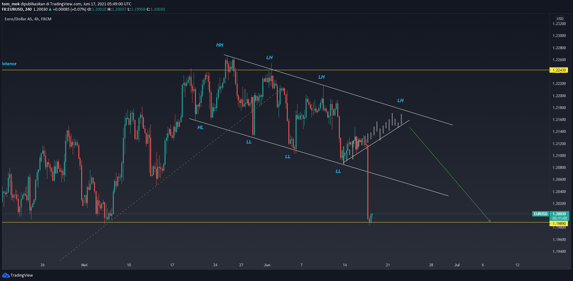 Chart Image