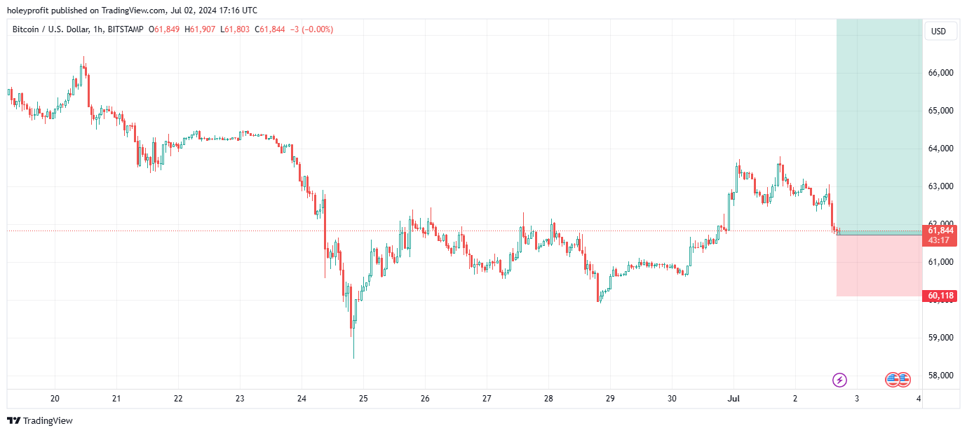 BITSTAMP:BTCUSD Chart Image by holeyprofit