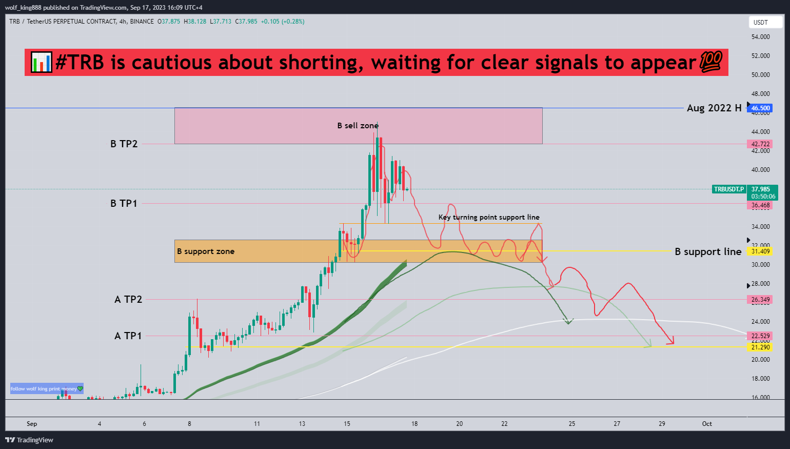 BINANCE:TRBUSDT.P Chart Image by wolf_king888