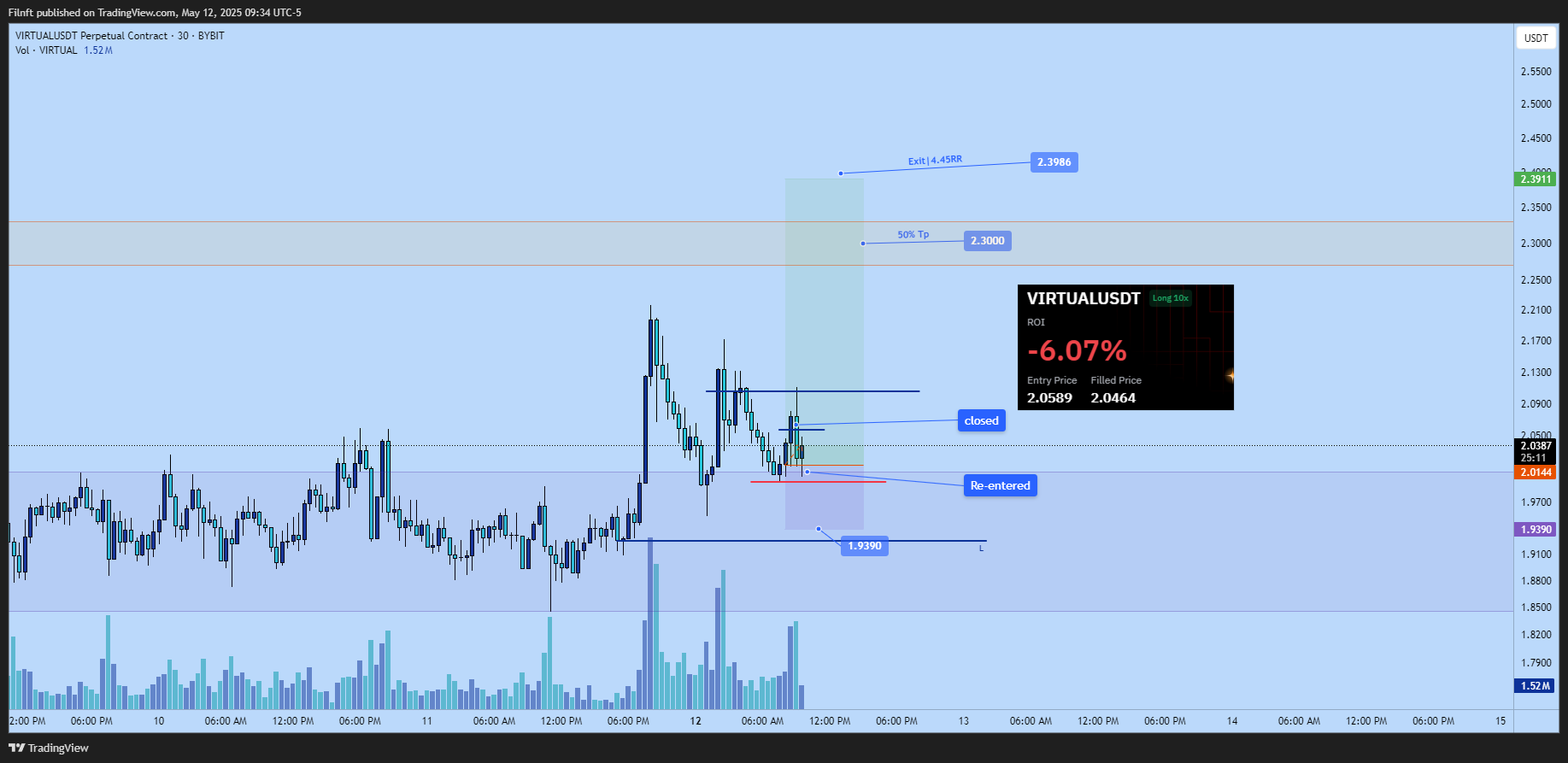 BYBIT:VIRTUALUSDT.P Chart Image by Filnft