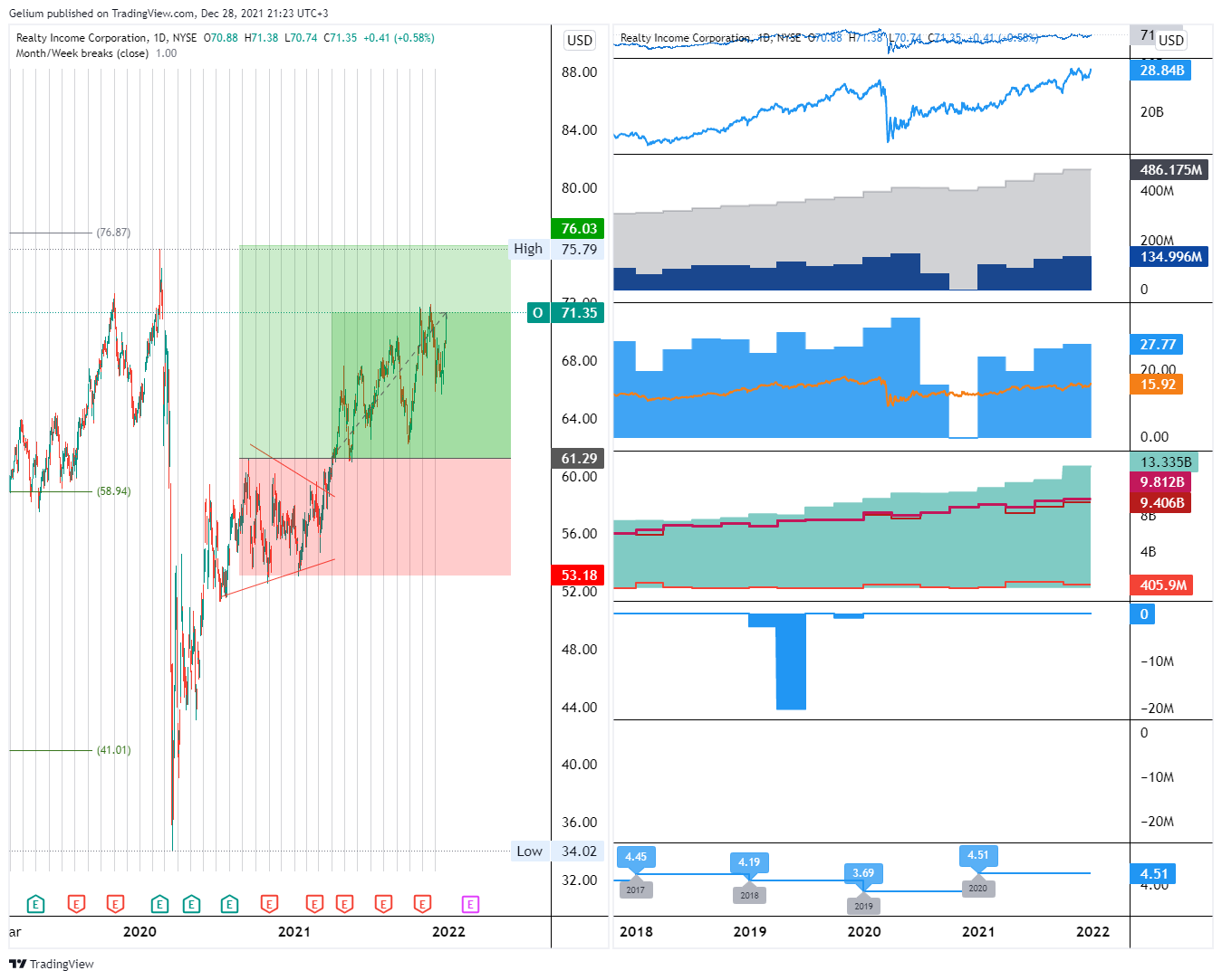 NYSE:O Chart Image by Gelium