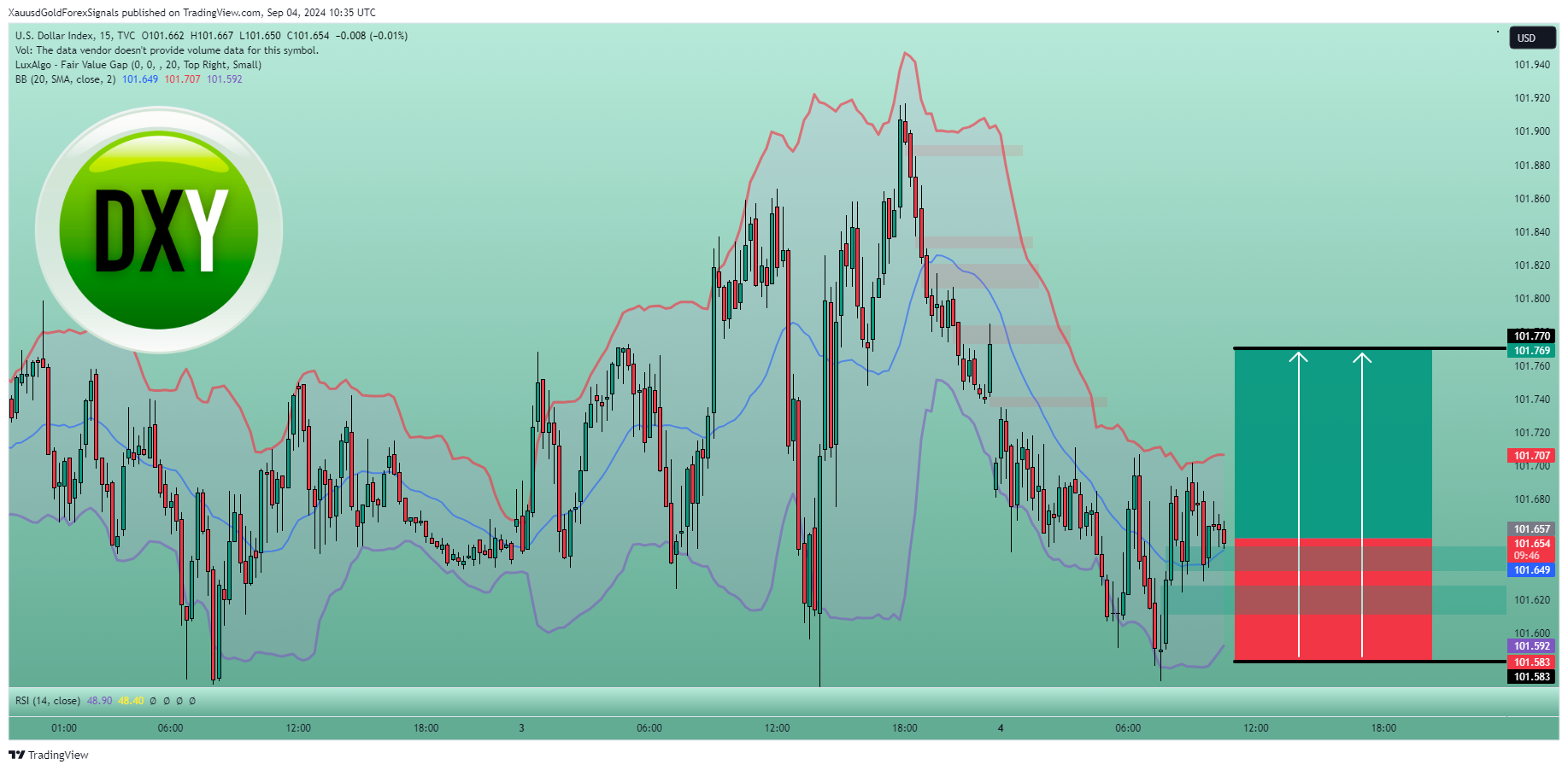 TVC:DXY Chart Image by XauusdGoldForexSignals